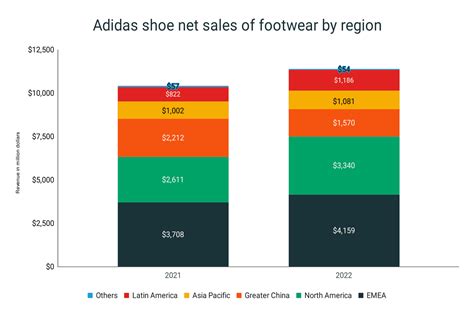 hoeveel werknemers heeft adidas|Adidas employee statistics 2020.